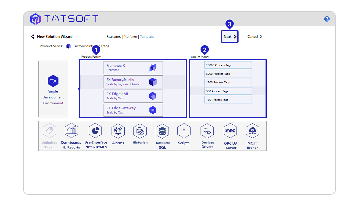 New Solution - Features